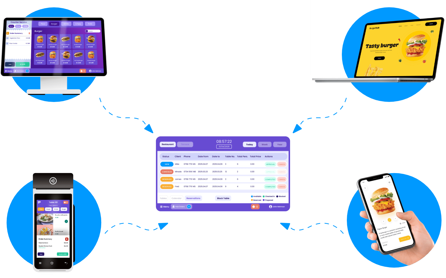 Ecosystem Mobile