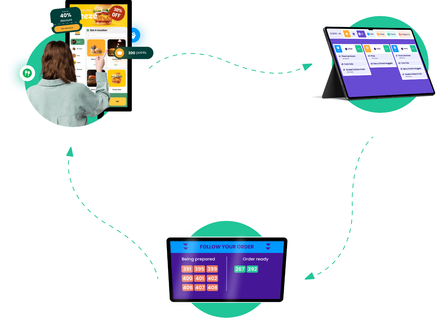 Ecosystem Mobile