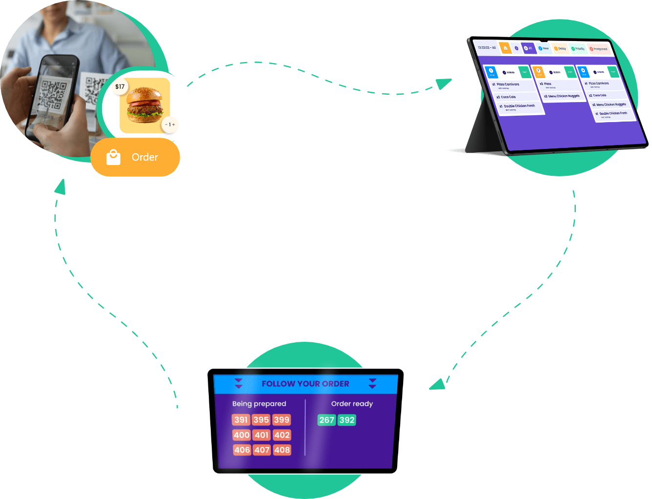 Ecosystem Mobile