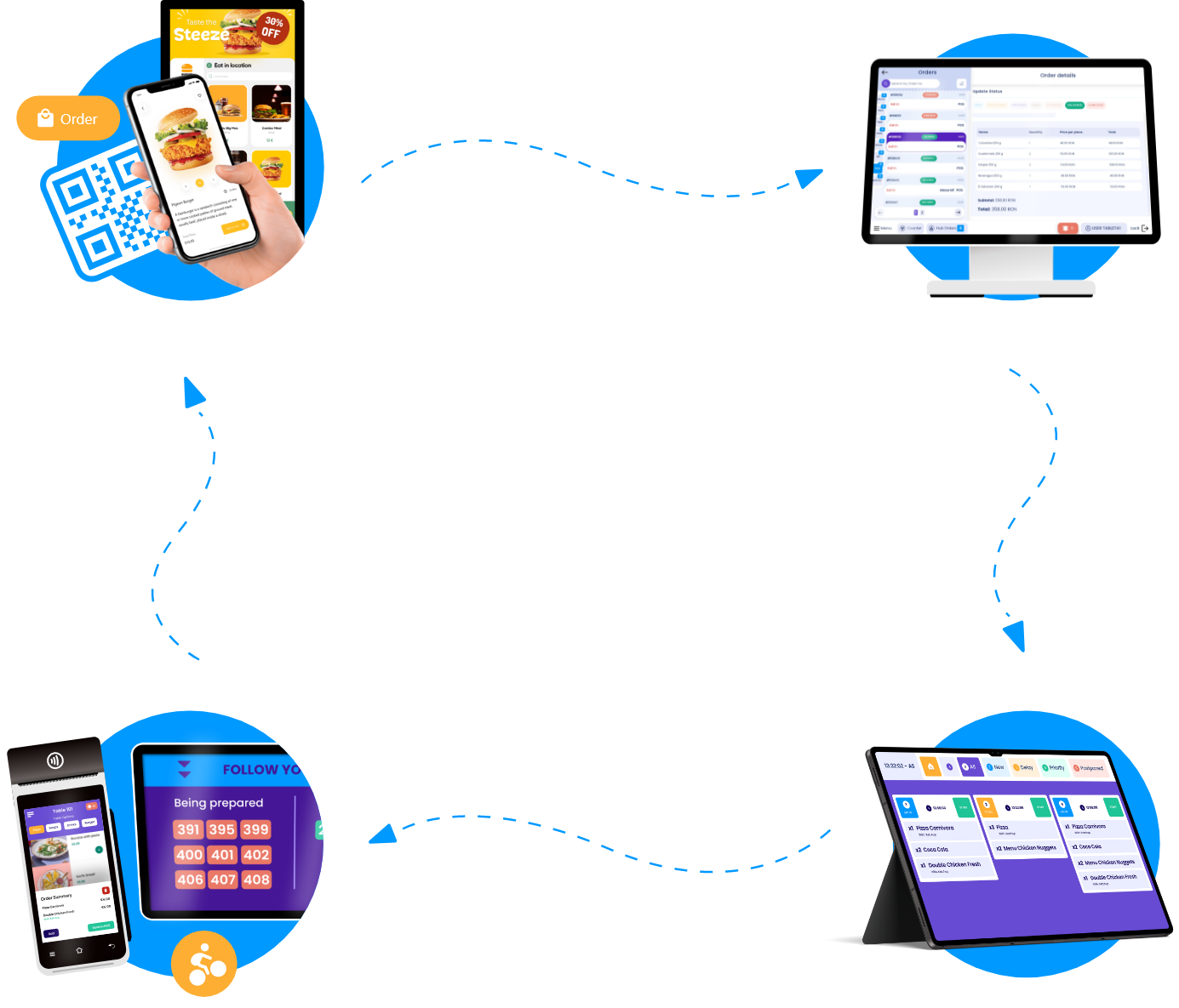 Integration with POS