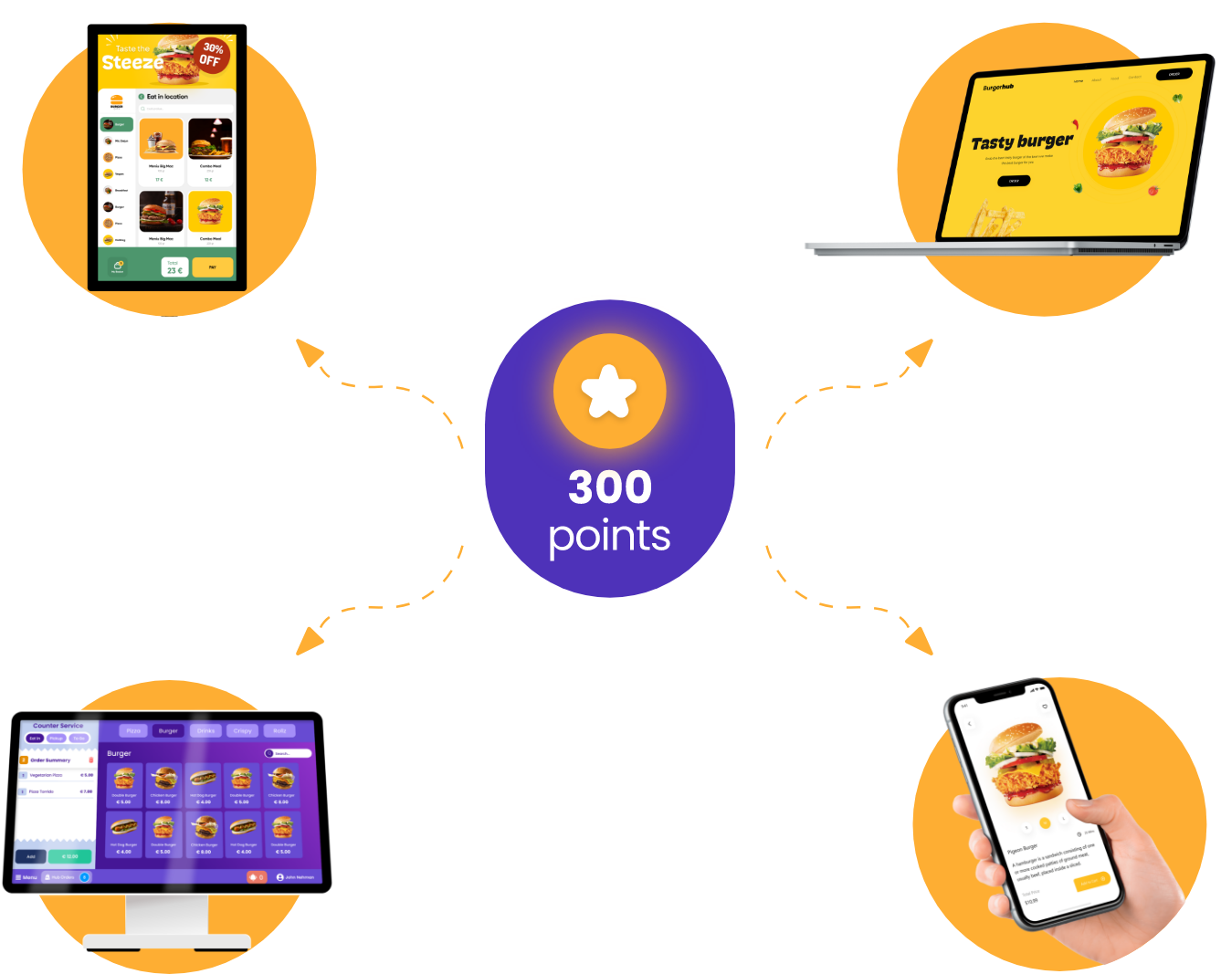 Ecosystem Mobile