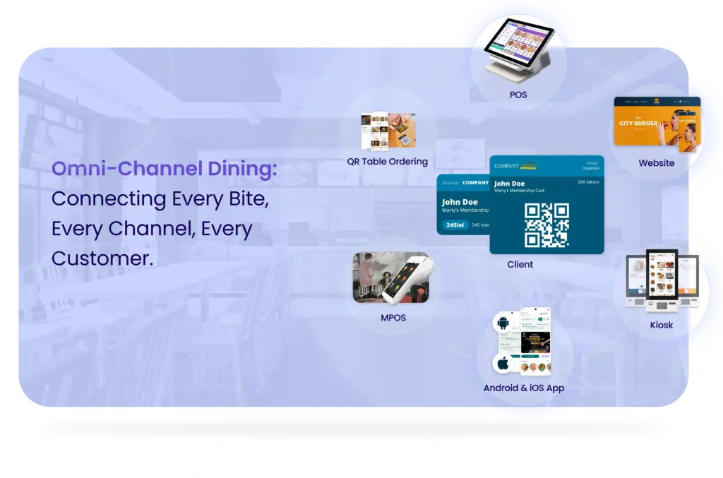 restaurant management software with marketing solution integrated